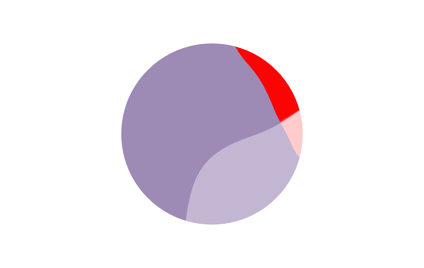 Gradations | September